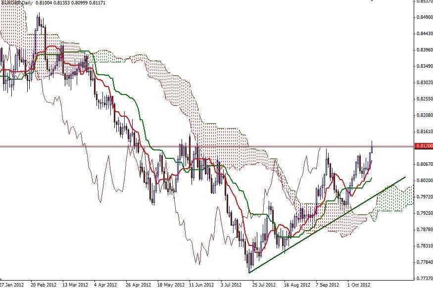 EUR/GBP Grafik 2 - 17 Ekim EUR/GBP Grafik 2 - 17 Ekim